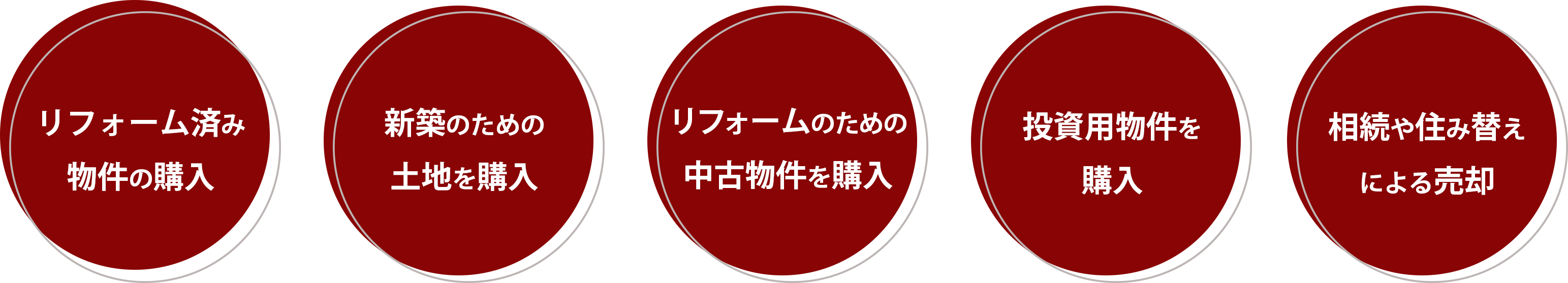 不動産売買に関するご相談が可能です。